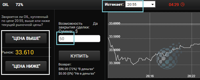 Бинарный опцион на нефть - покупка контракта